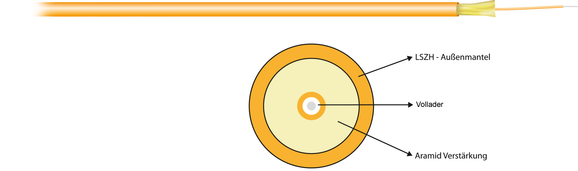 I-V(ZN)H 1G 50/125µ, OM2 simplex 2,8mm orange