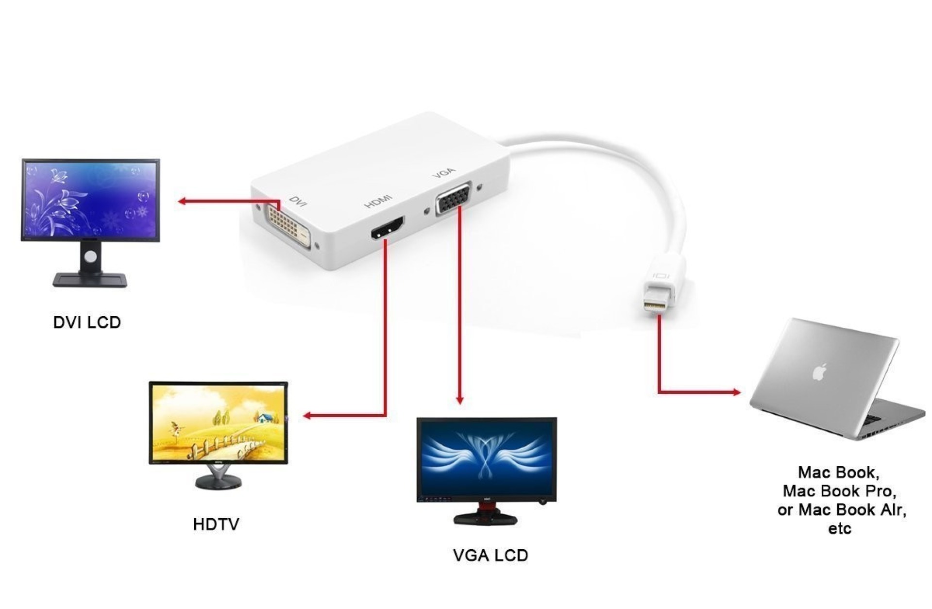 Adapter 3 in 1 Mini DisplayPort (Thunderbolt) to HDMI / DVI / VGA