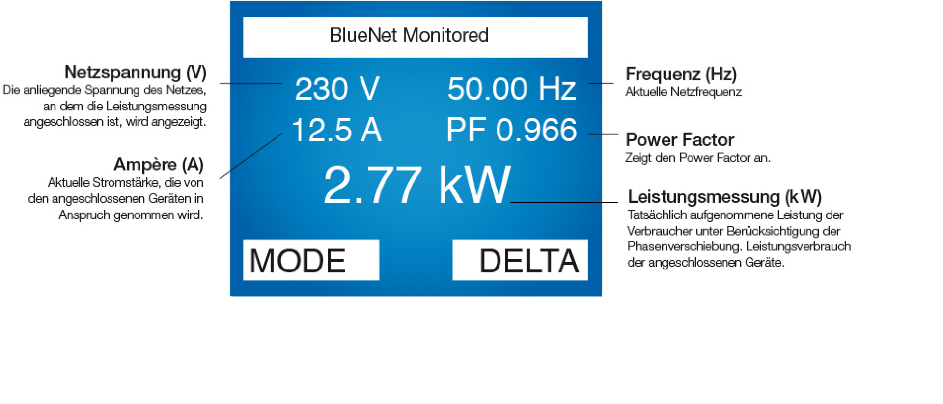 PDU 19" 1HE BN500 8 x Schutzkontakt mit Leistungsmessung (Display)