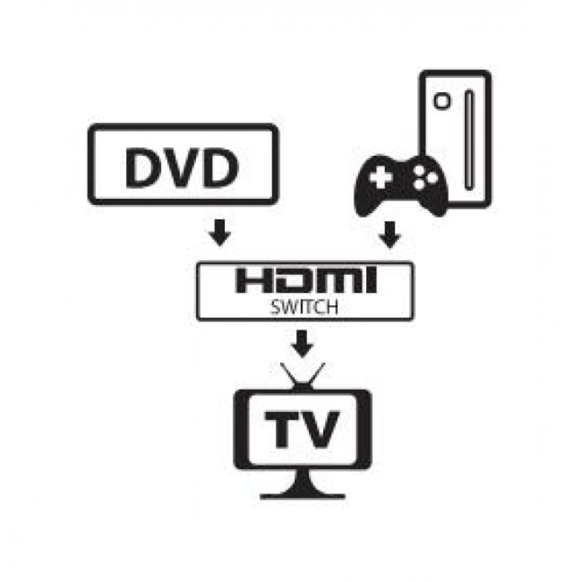 HDMI 4K 60Hz Bi-direktionaler Switch 2Port,