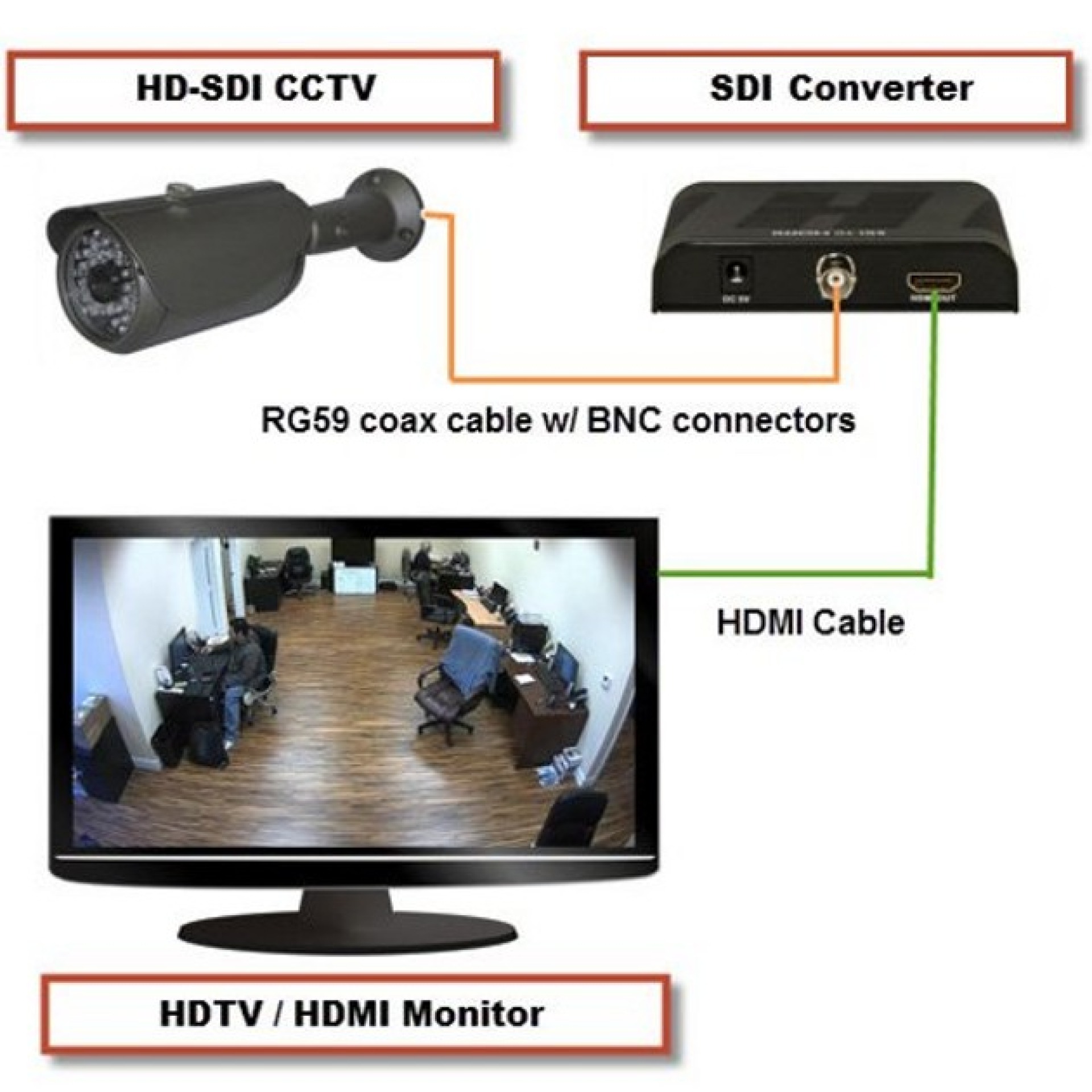3G-SDI HDMI Konverter 3G-SDI HDMI Konverter