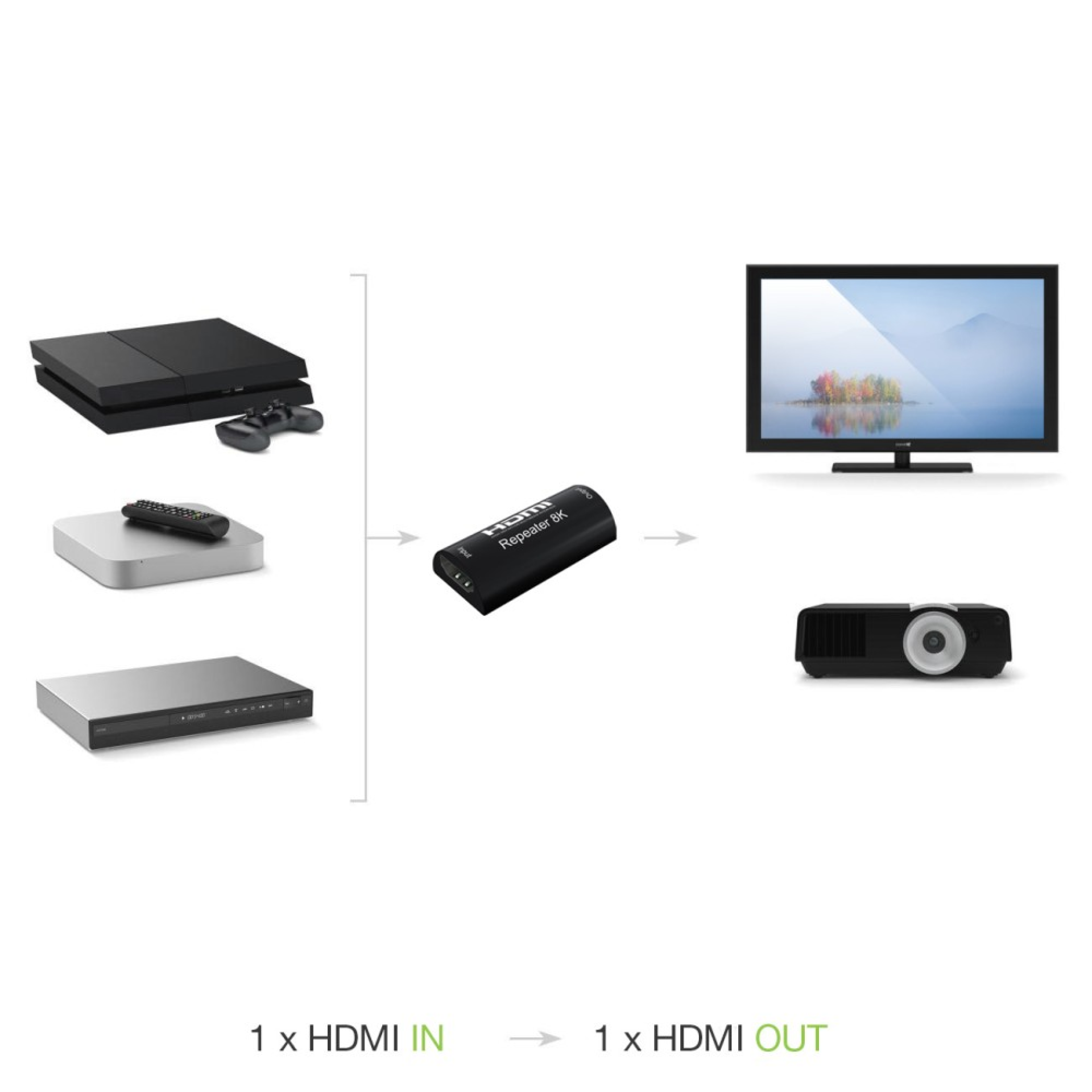 Techly HDMI Digital Repeater Extender 8K 60Hz HDCP 3D 25m