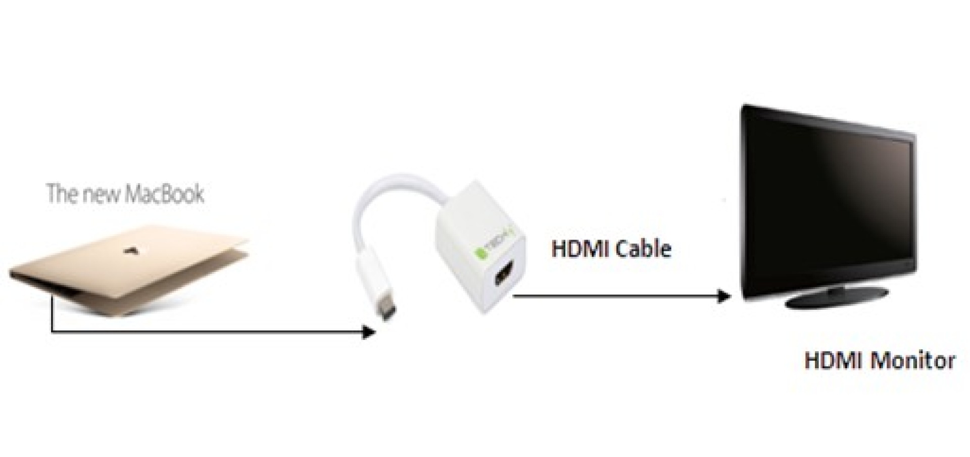 Konverter Kabel Adapter USB 3.1 Typ-C auf HDMI
