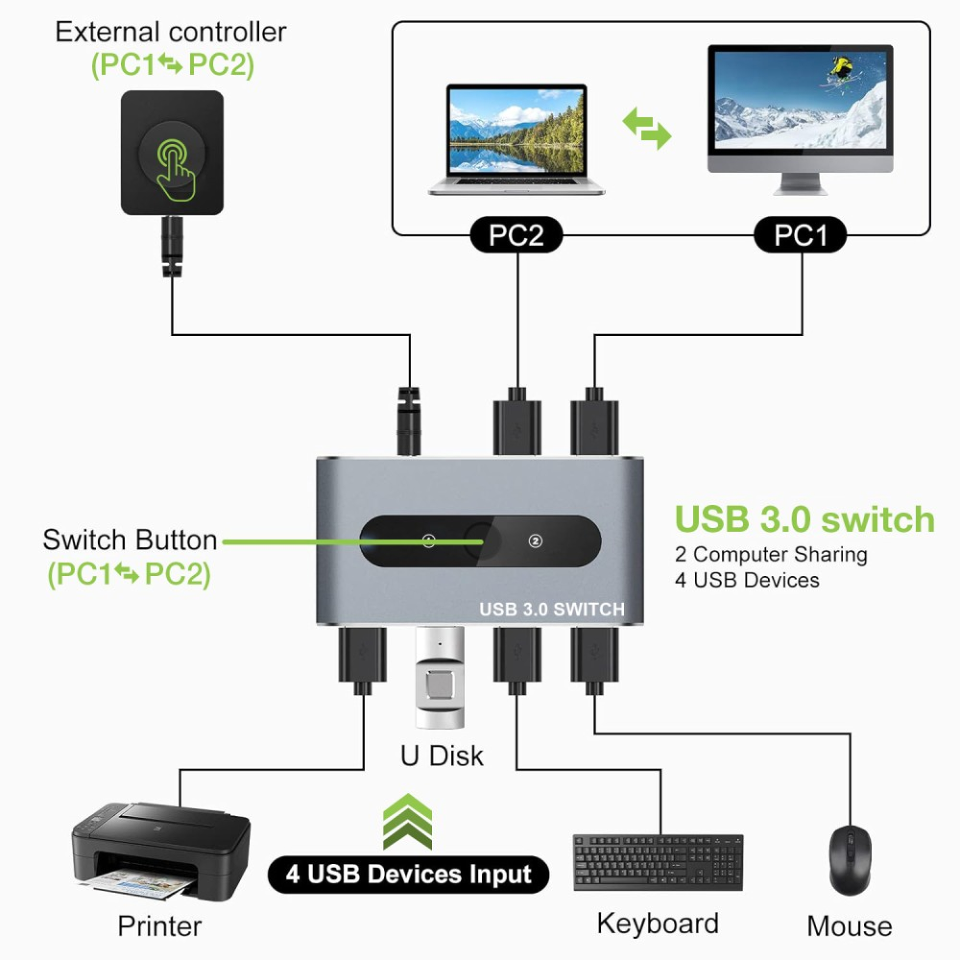 Techly USB 3.0 Switch 2 PC inputs 4 PC outputs
