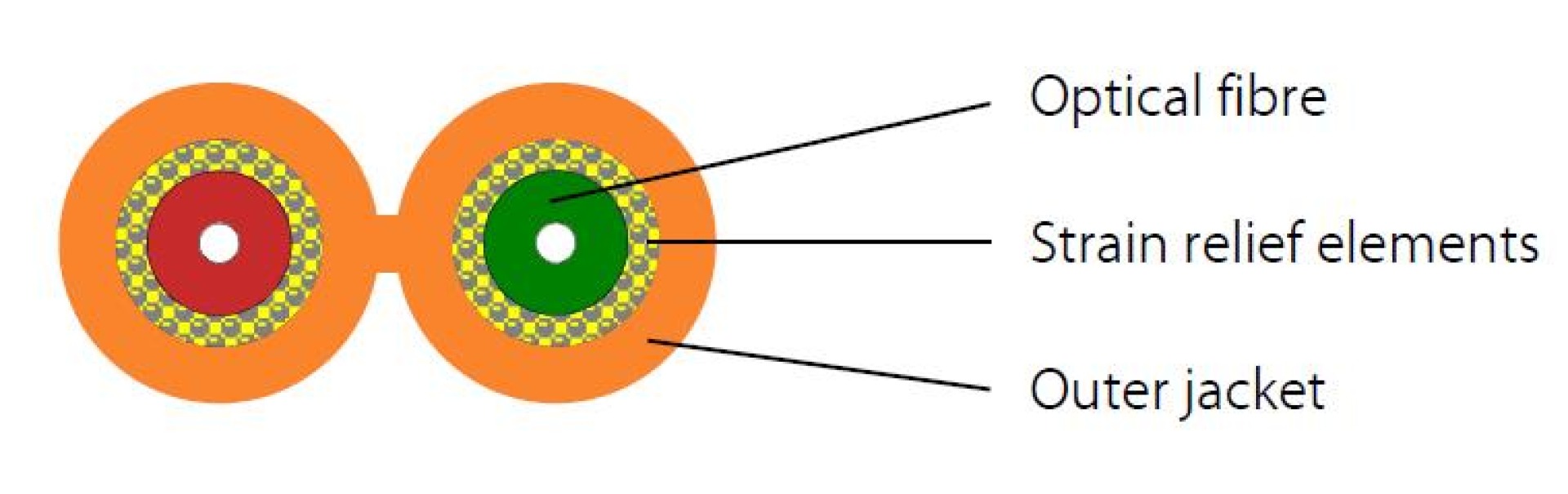 I-V(ZN)H 2G 50/125µ 2mm violett, OM4-Faser, 2 mm