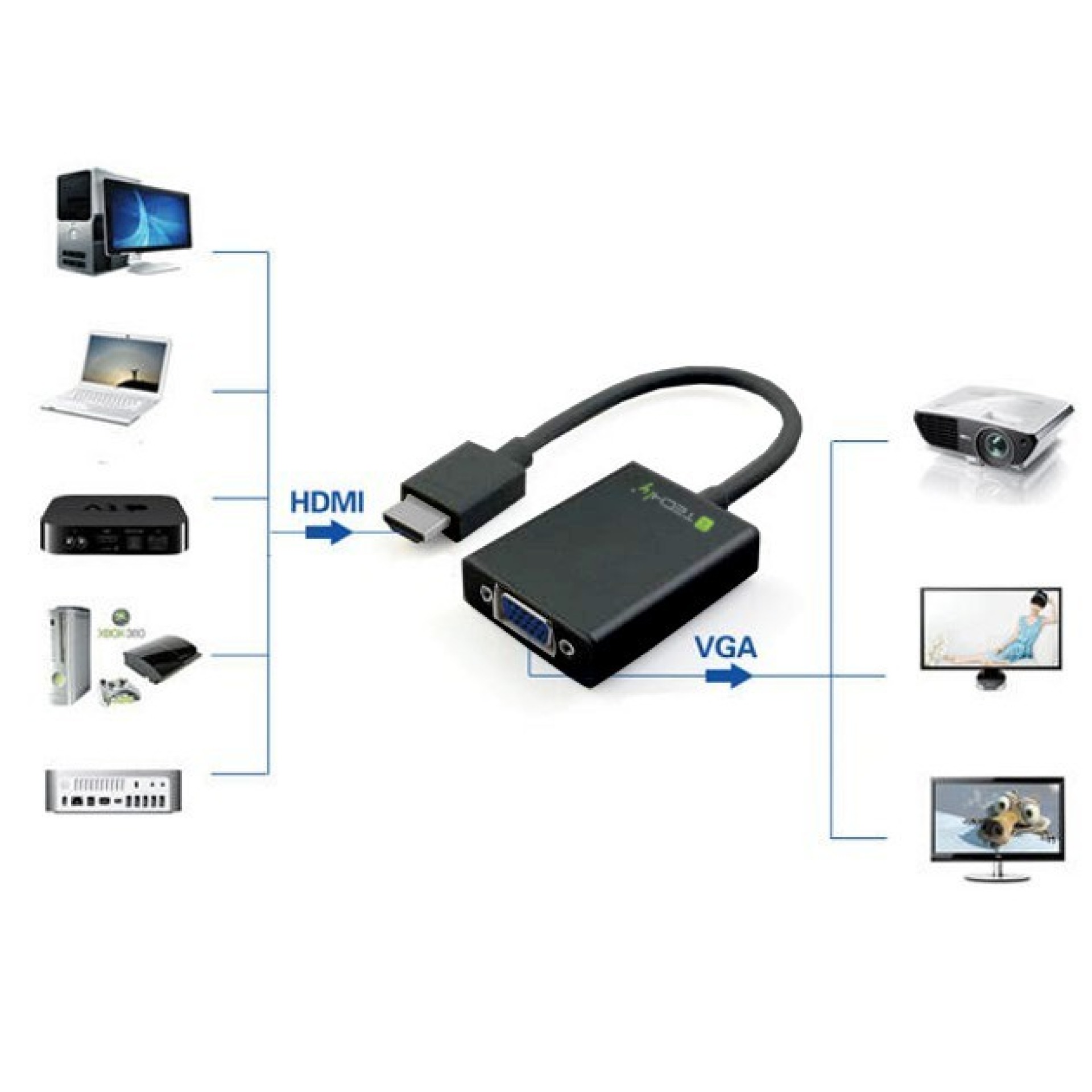 Cable Converter Adapter HDMI to VGA with Audio