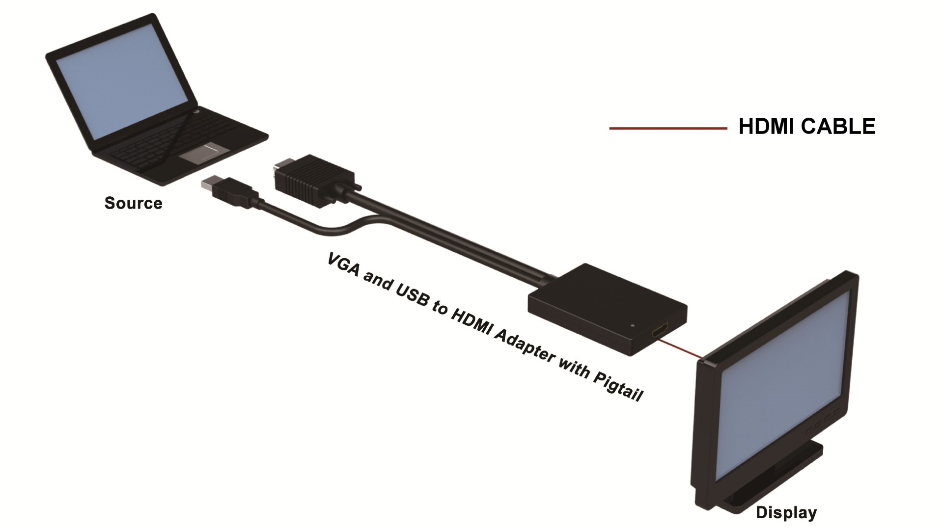 SVGA und Audio zu HDMI Konverter