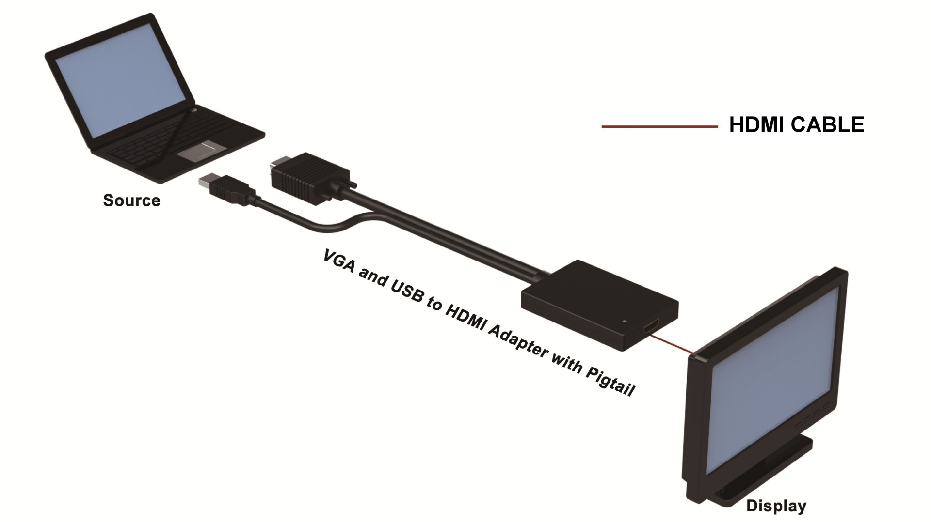 Cable Converter SVGA and Audio to HDMI