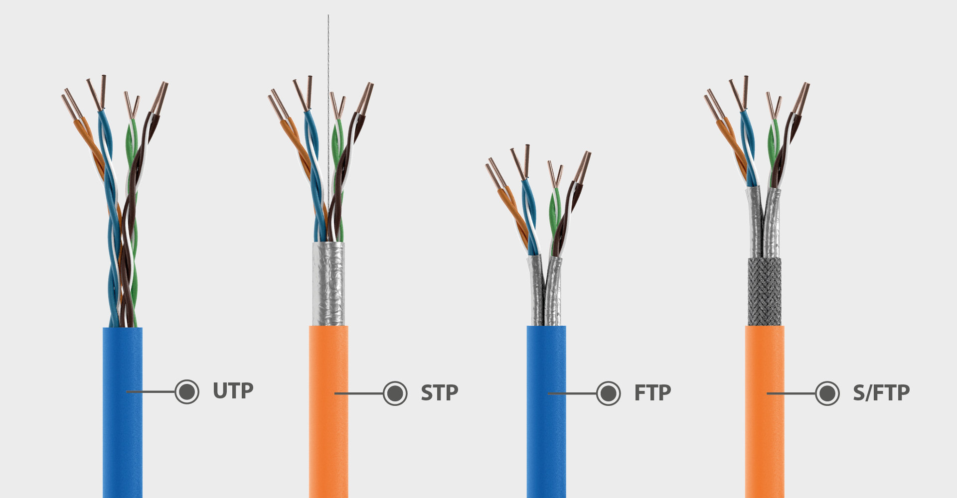 Vergleich von UTP-, STP-, FTP- und S/FTP-Netzwerkkabeln – Abschirmungsarten bei Kupferdatenkabeln im Überblick Vergleich von UTP-, STP-, FTP- und S/FTP-Netzwerkkabeln – Abschirmungsarten bei Kupferdatenkabeln im Überblick
