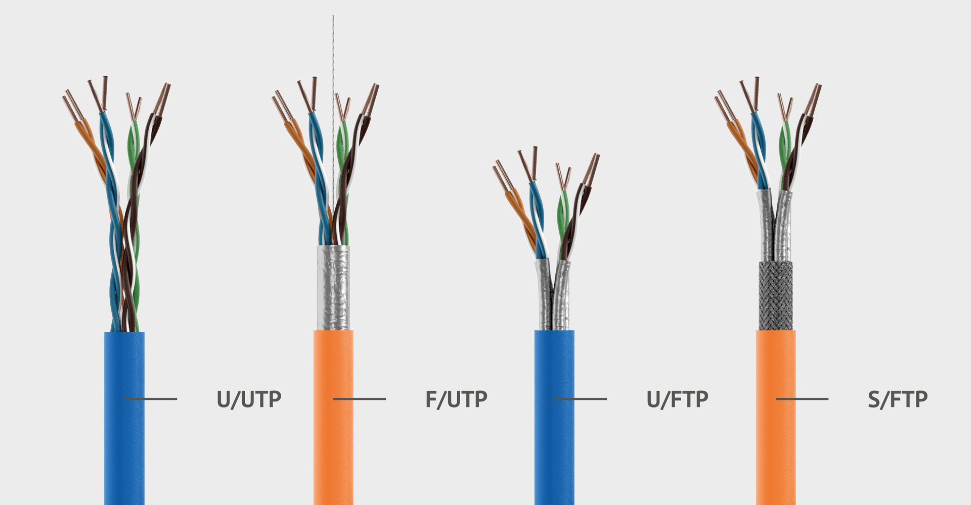 Comparison of UTP, STP, FTP and S/FTP network cables - Overview of shielding types for copper data cables