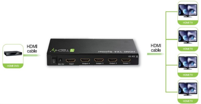 HDMI Splitter, Full HD 1080p, 3D, 4-Port,