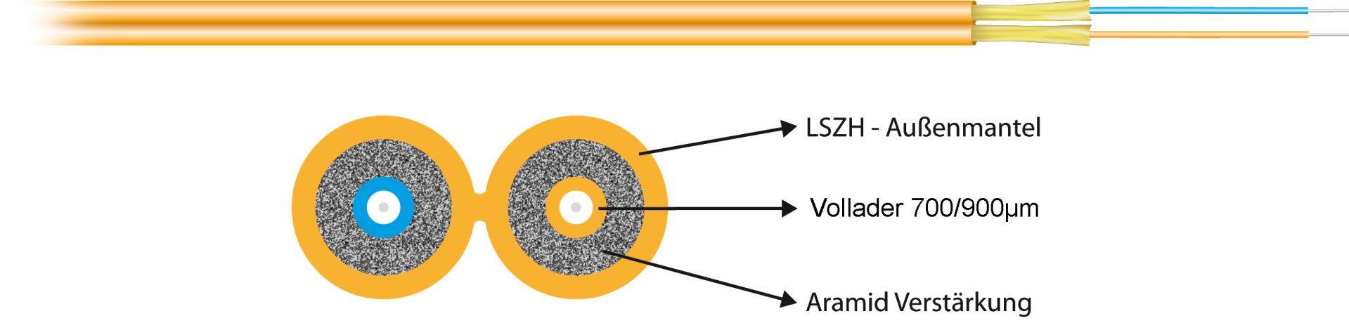 I-V(ZN)H Duplex-Zipcord OM2 2G (2x1) 600N LSZH orange 2,8x5,7mm