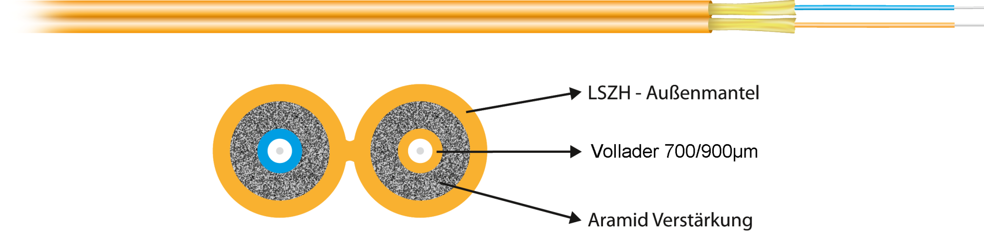 I-V(ZN)H 2x1G 50/125µ, OM2 ZIPCORD 2,8x5,7mm orange