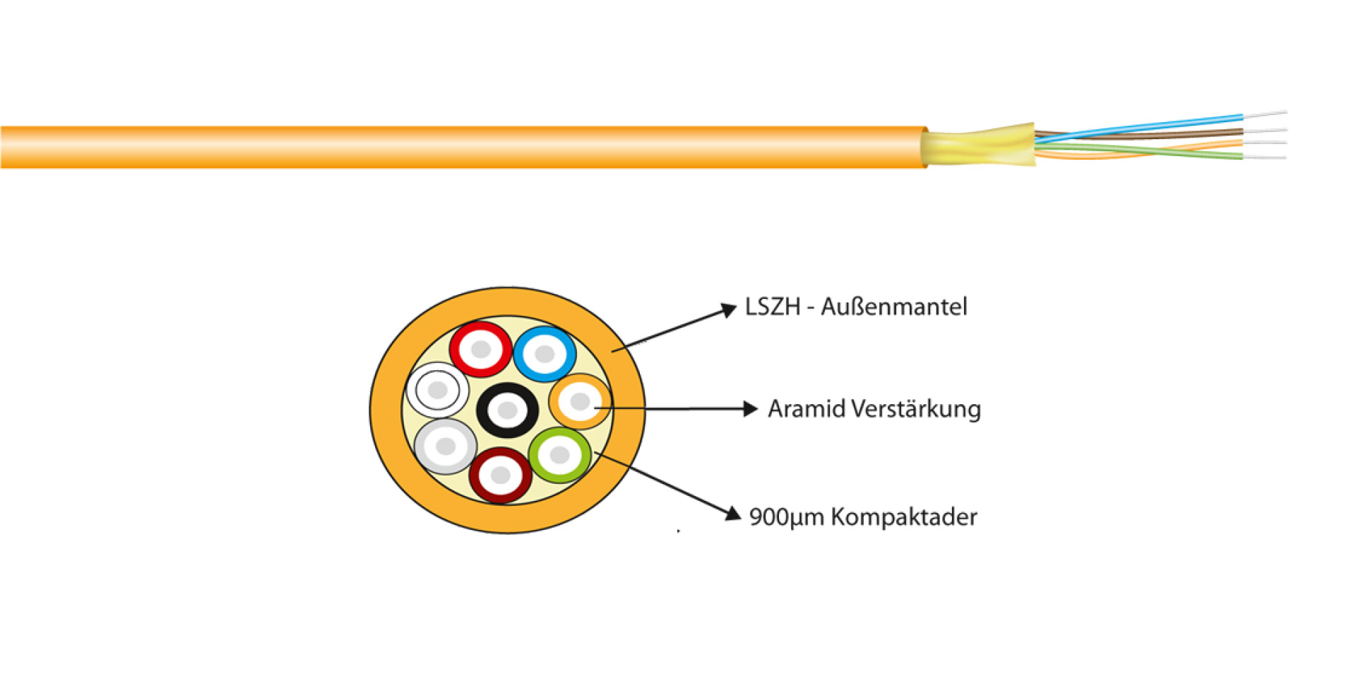 I-V(ZN)H 2x1E 9/125µ, OS2 ZIPCORD 1,8x3,7mm yellow