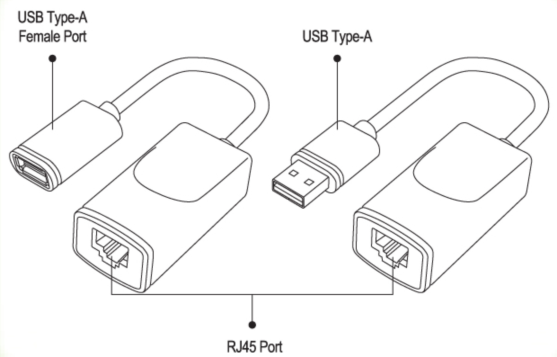 USB1.1 Extender bis 60m