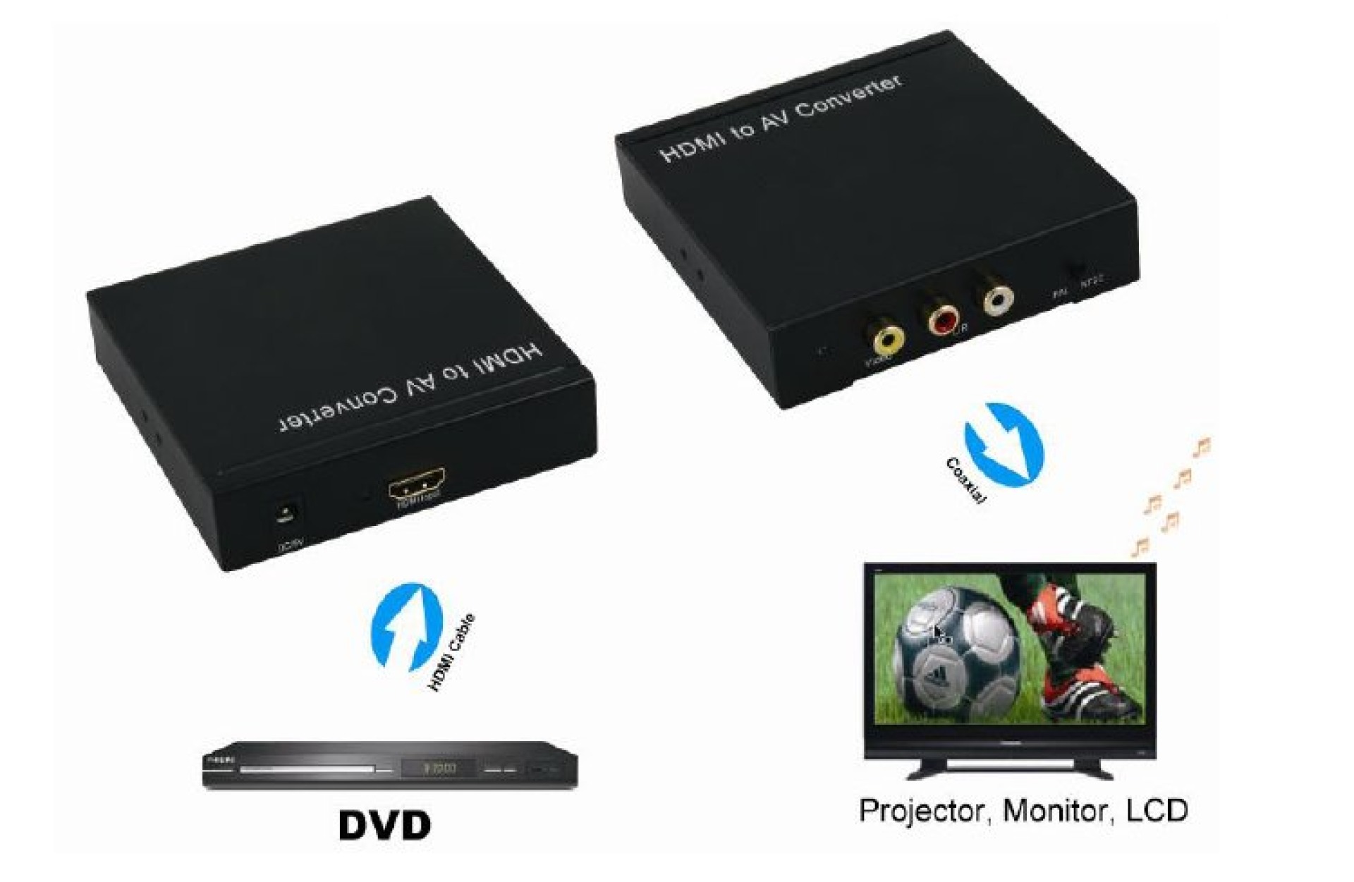 HDMI zu AV in 3xRCA Konverter