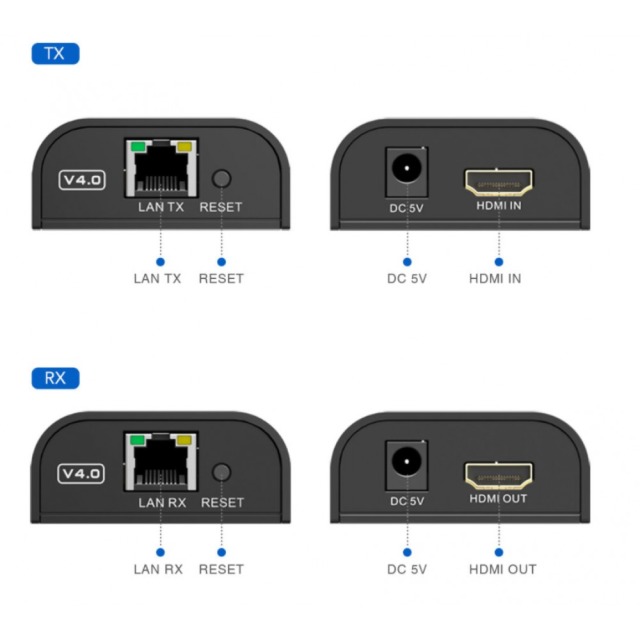 HDMI Extender/Splitter over Cat.6, max. 120m, 1080p