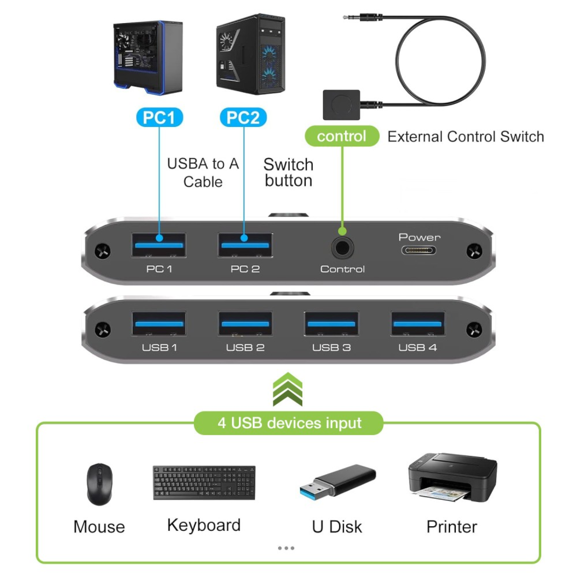 Techly USB 3.0 Switch 2 PC inputs 4 PC outputs