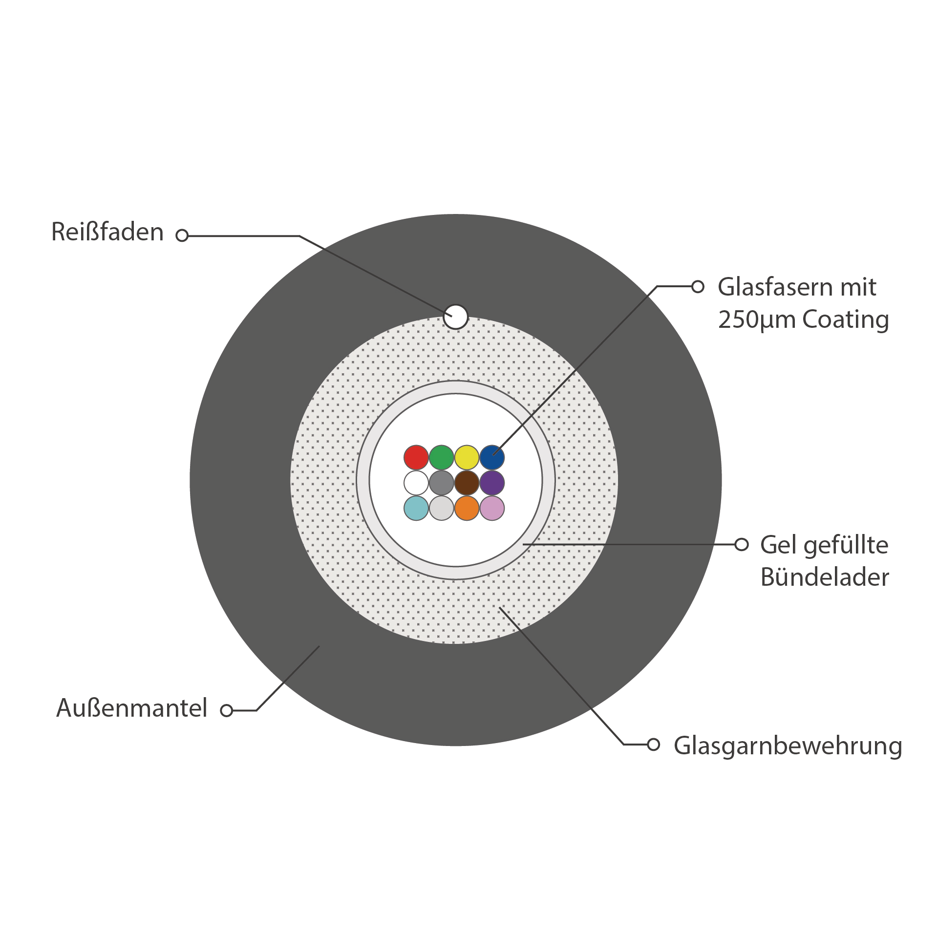 INFRALAN® U-DQ(ZN)BH OM4 12G (1x12) Eca 3000N LSZH schwarz 7,5mm INFRALAN® U-DQ(ZN)BH OM4 12G (1x12) Eca 3000N LSZH schwarz 7,5mm