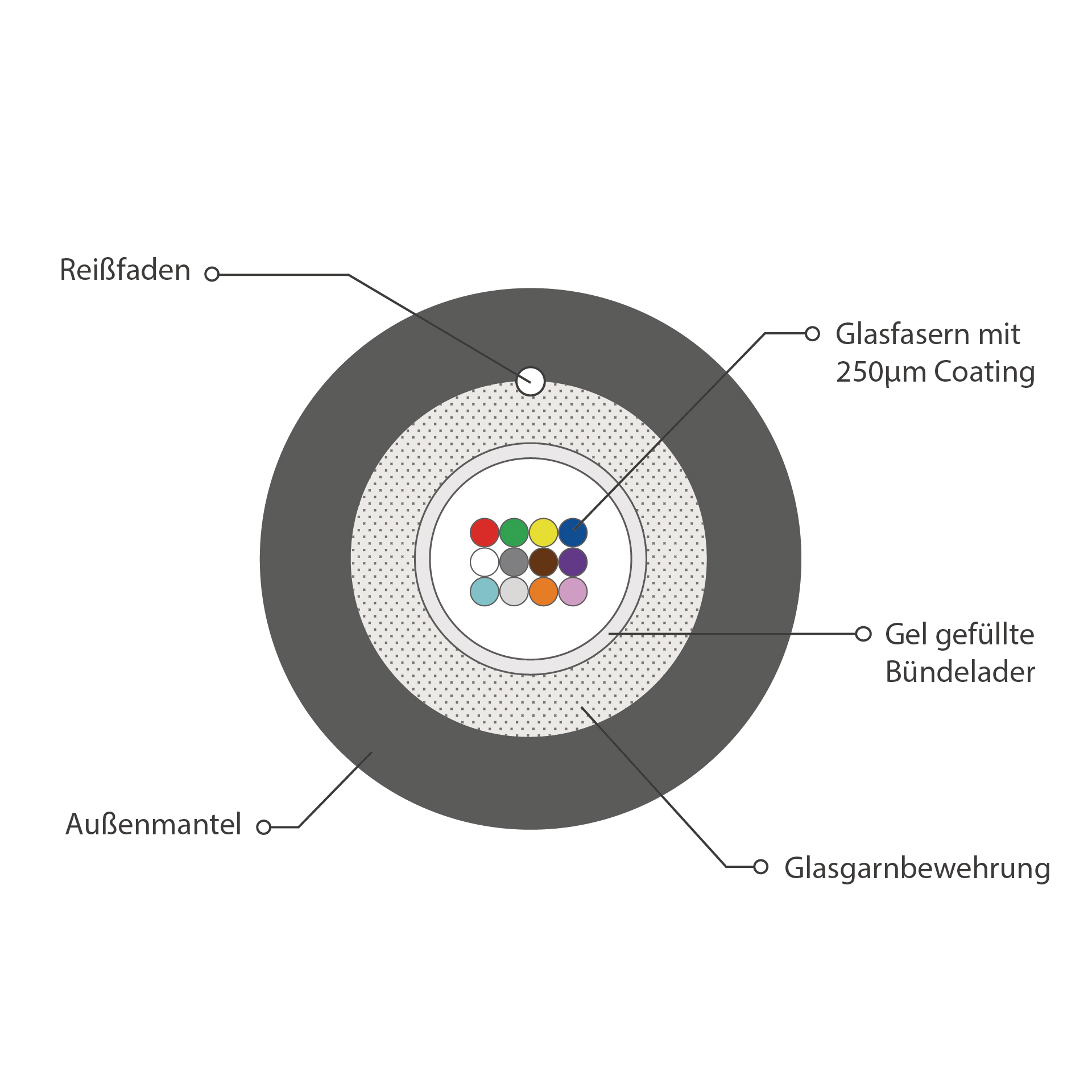 INFRALAN® A-DQ(ZN)B2Y OM3 12G (1x12), Fca 2000N schwarz 5,8mm