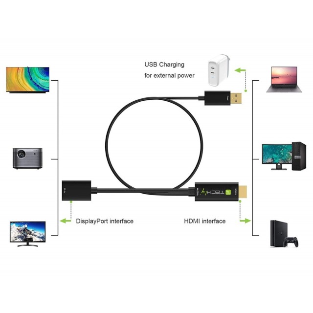 Adapter HDMI M auf DisplayPort F + USB-A M, 4K 60Hz