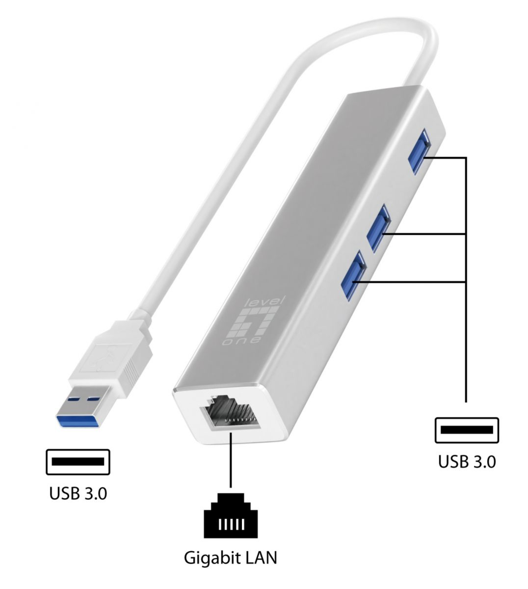 Gigabit USB Netzwerkadapter mit USB Hub