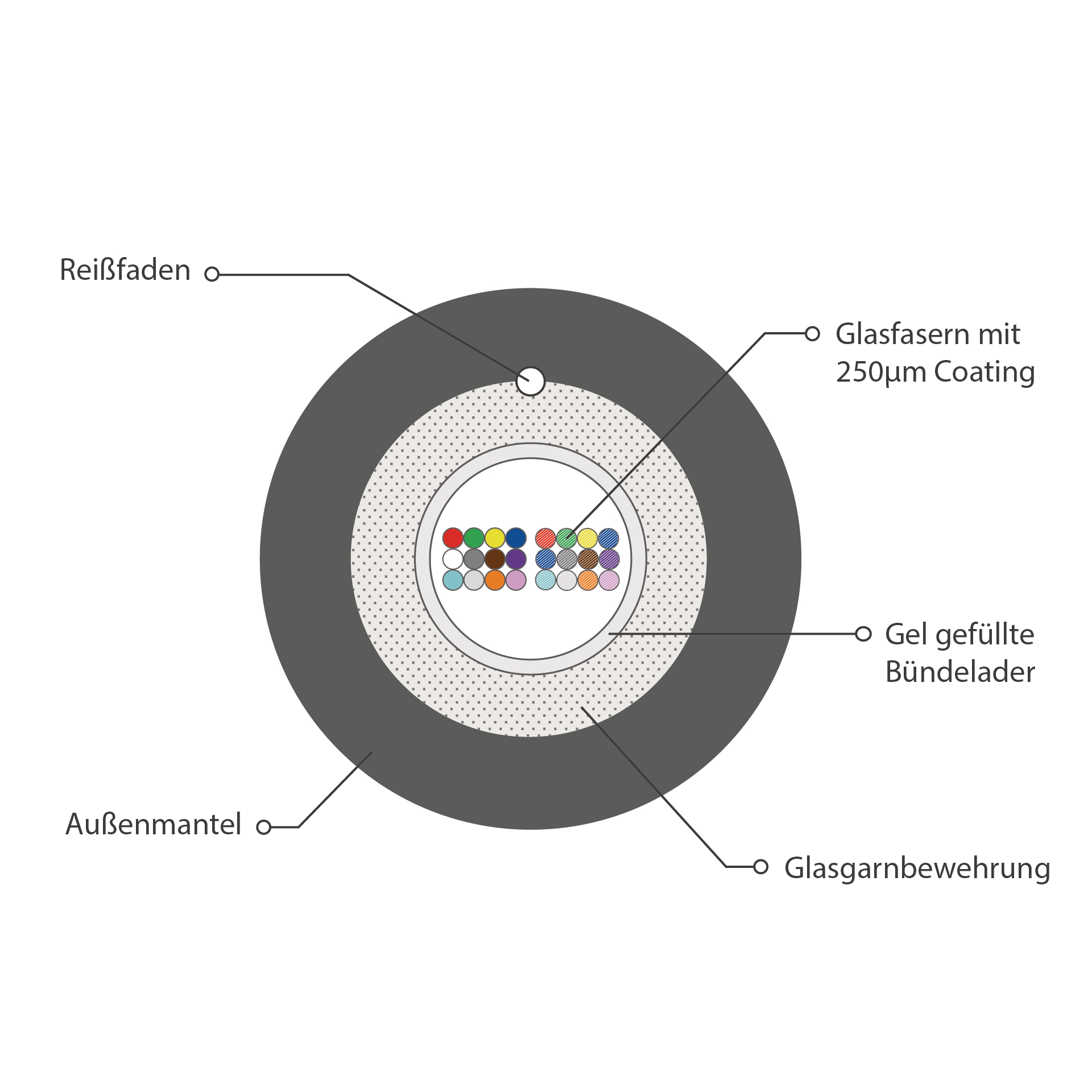 INFRALAN® U-DQ(ZN)BH OM1 24G (1x24),Eca 2000N LSZH black 5.8mm