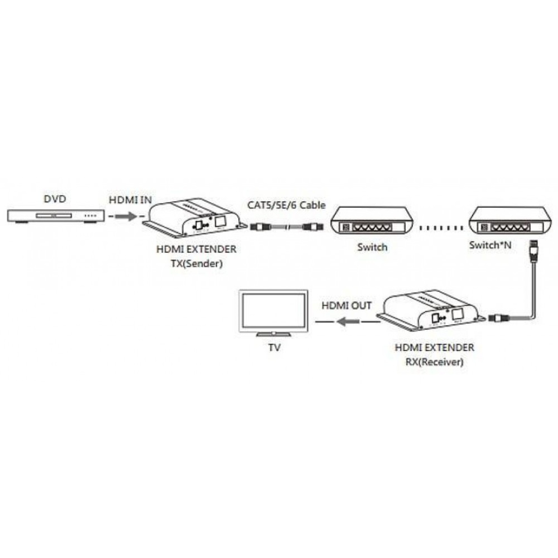 HDbitT 4K HDMI Extender Sender/Empfänger, over IP mit IR, 120m