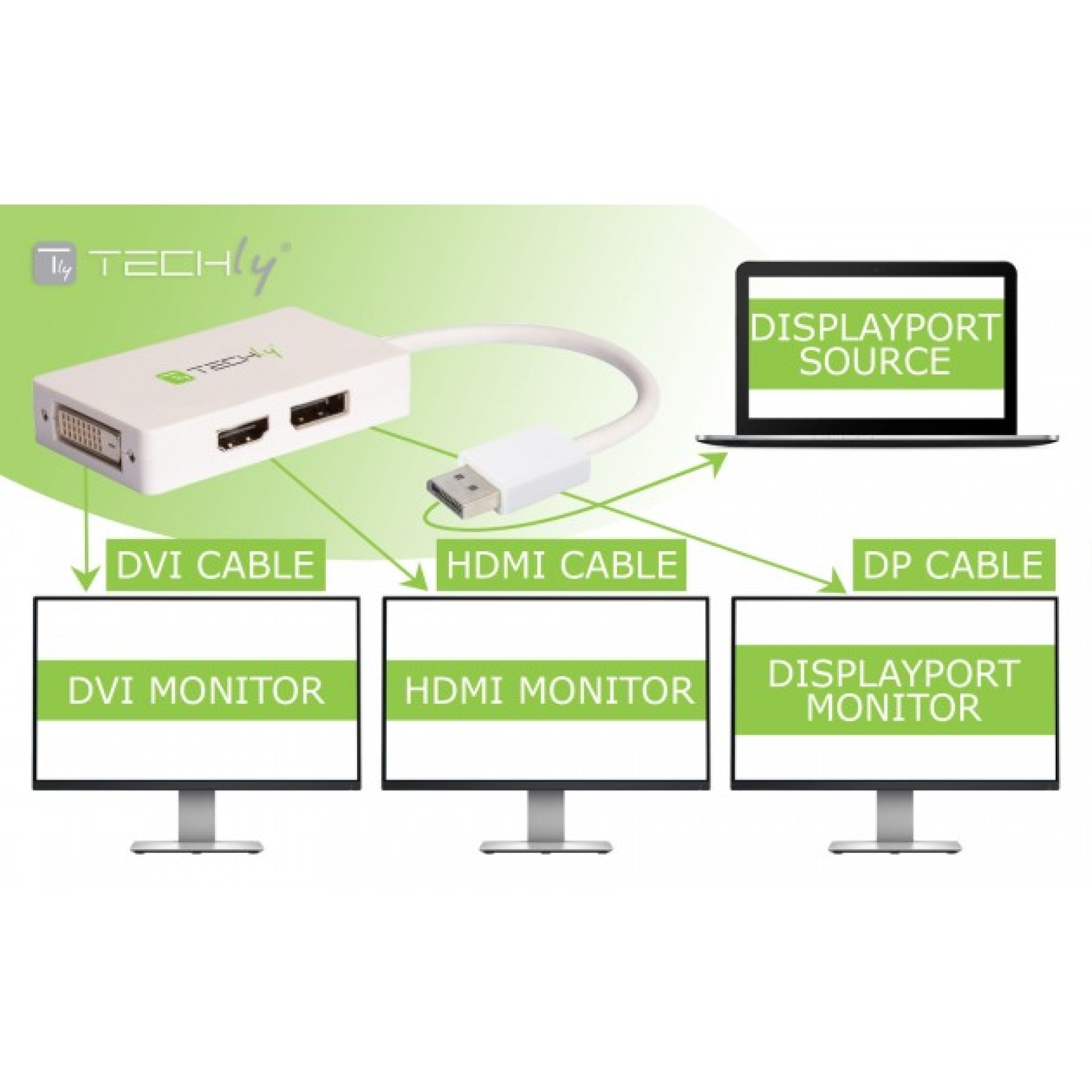 3-in-1 Adapter from DisplayPort to DVI, HDMI and DP