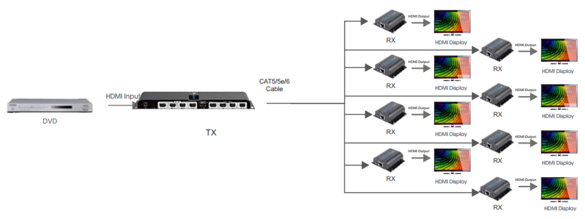 HDMI Extender/Splitter mit IR über Netzwerkkabel bis zu 50m, 1x8