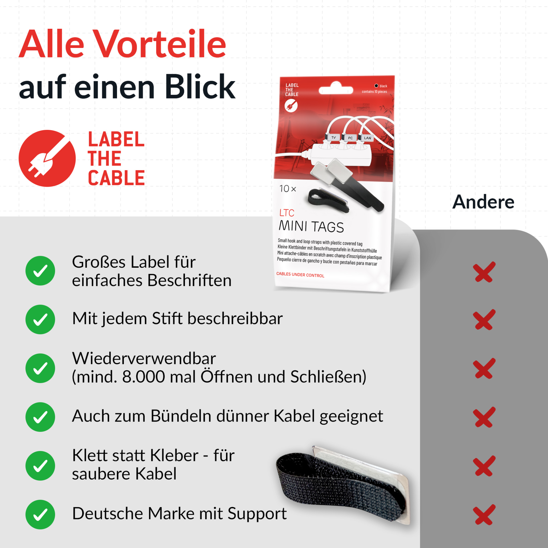 LTC MINI TAGS Kleine Klettkabelbinder mit Beschriftungstafeln 10 Stk Set schwarz