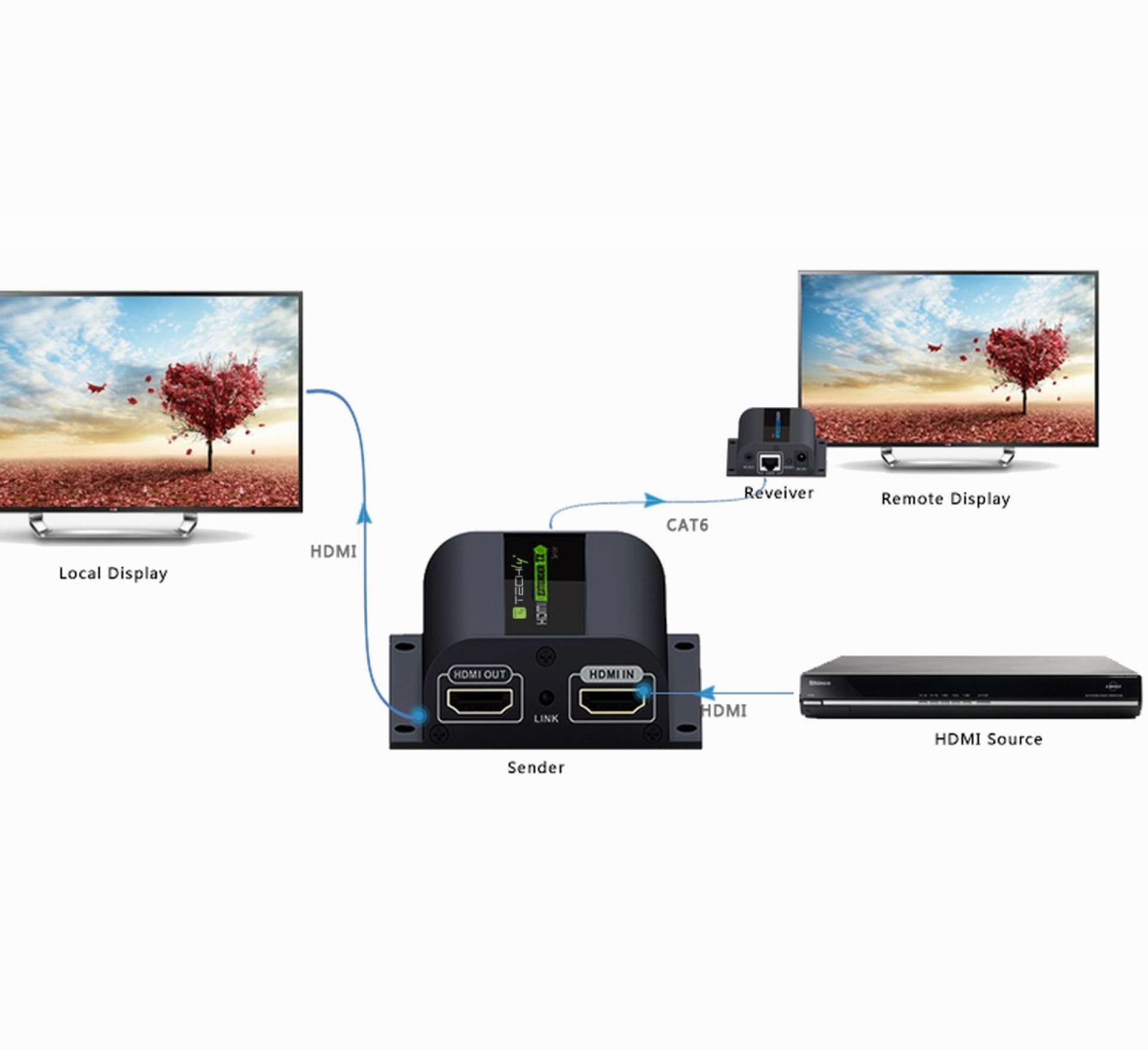 HDMI Extender/Splitter mit IR (60m)