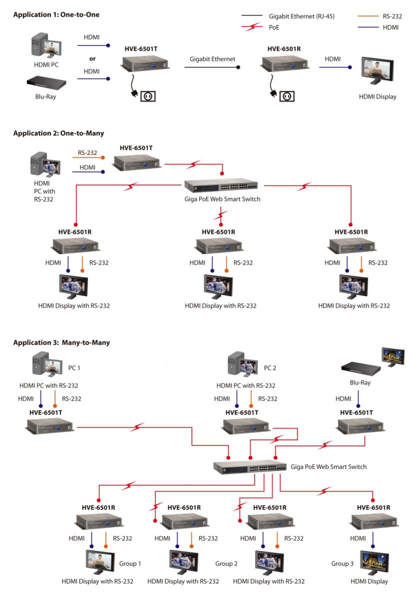 HDMI over IP PoE receiver