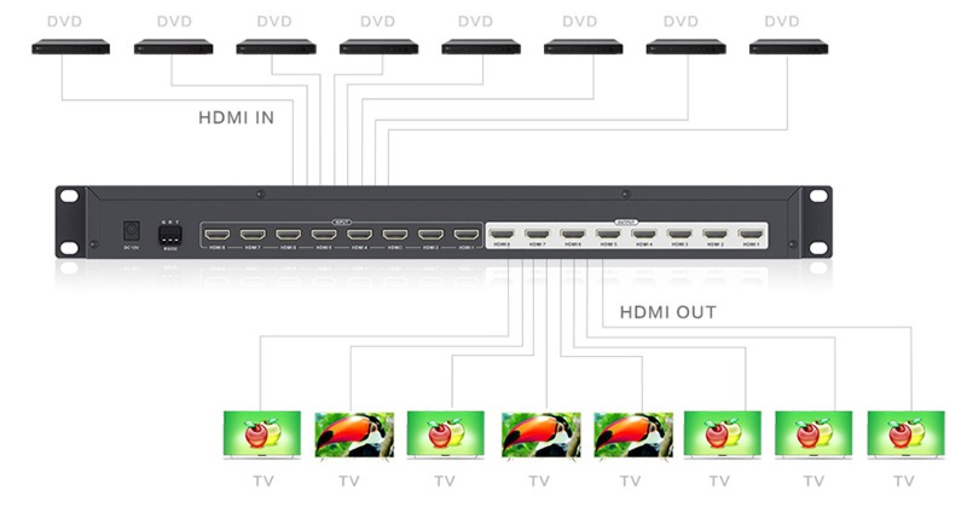 HDMI Matrix Switch 8x8 4K2K 30Hz