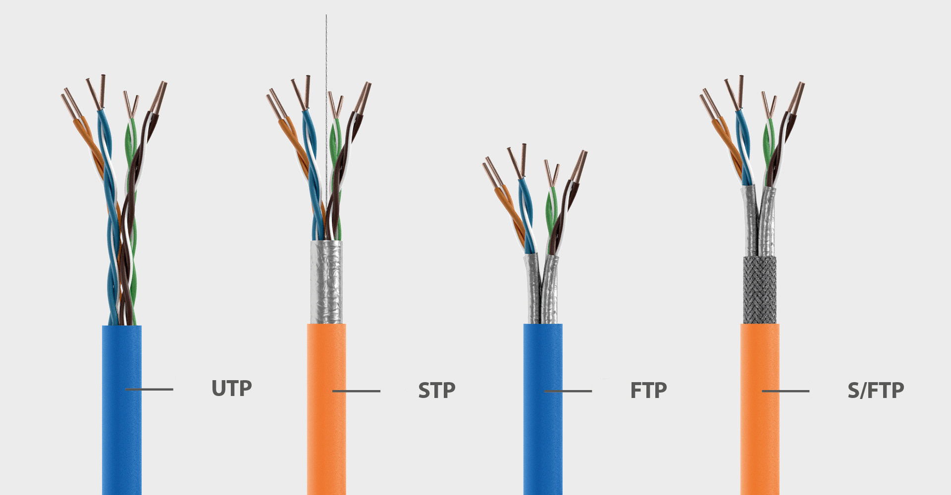 Vergleich von UTP-, STP-, FTP- und S/FTP-Netzwerkkabeln – Abschirmungsarten bei Kupferdatenkabeln im Überblick Vergleich von UTP-, STP-, FTP- und S/FTP-Netzwerkkabeln – Abschirmungsarten bei Kupferdatenkabeln im Überblick