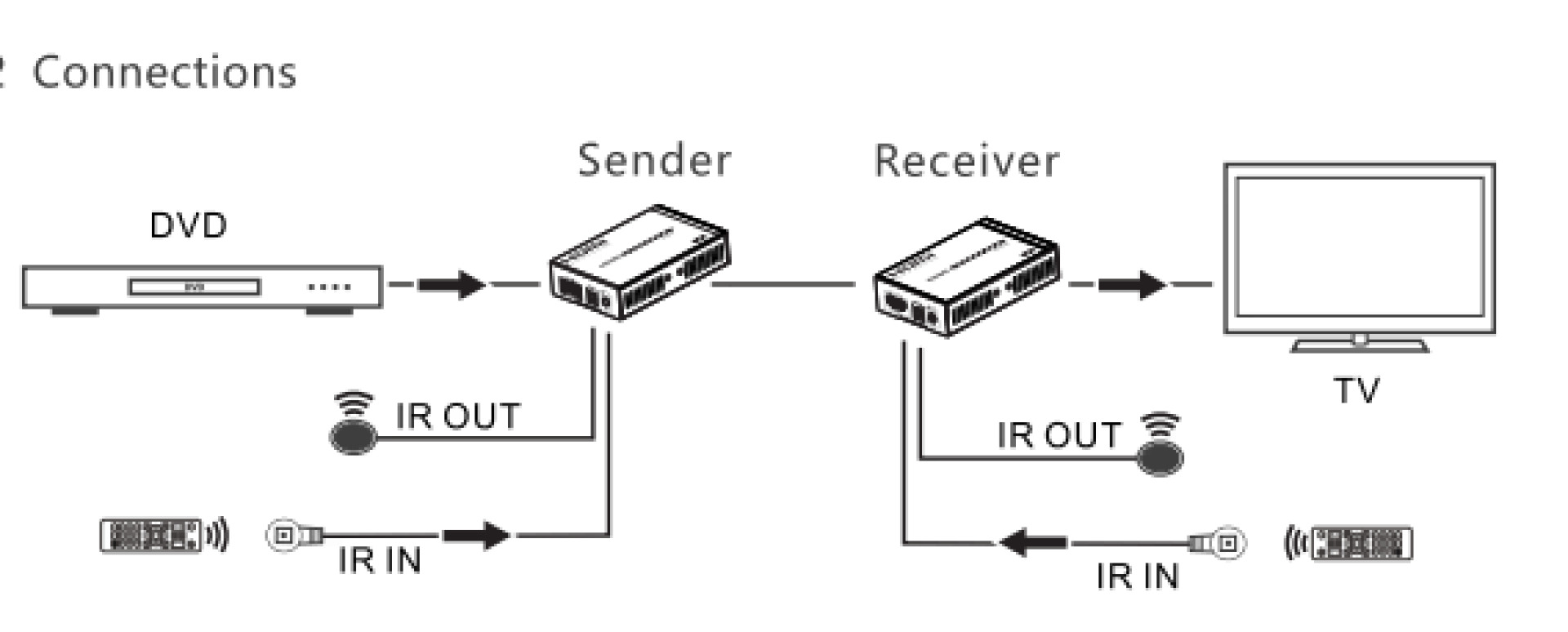 HDBaseT Extender bis zu 100m, über RJ45., 4k