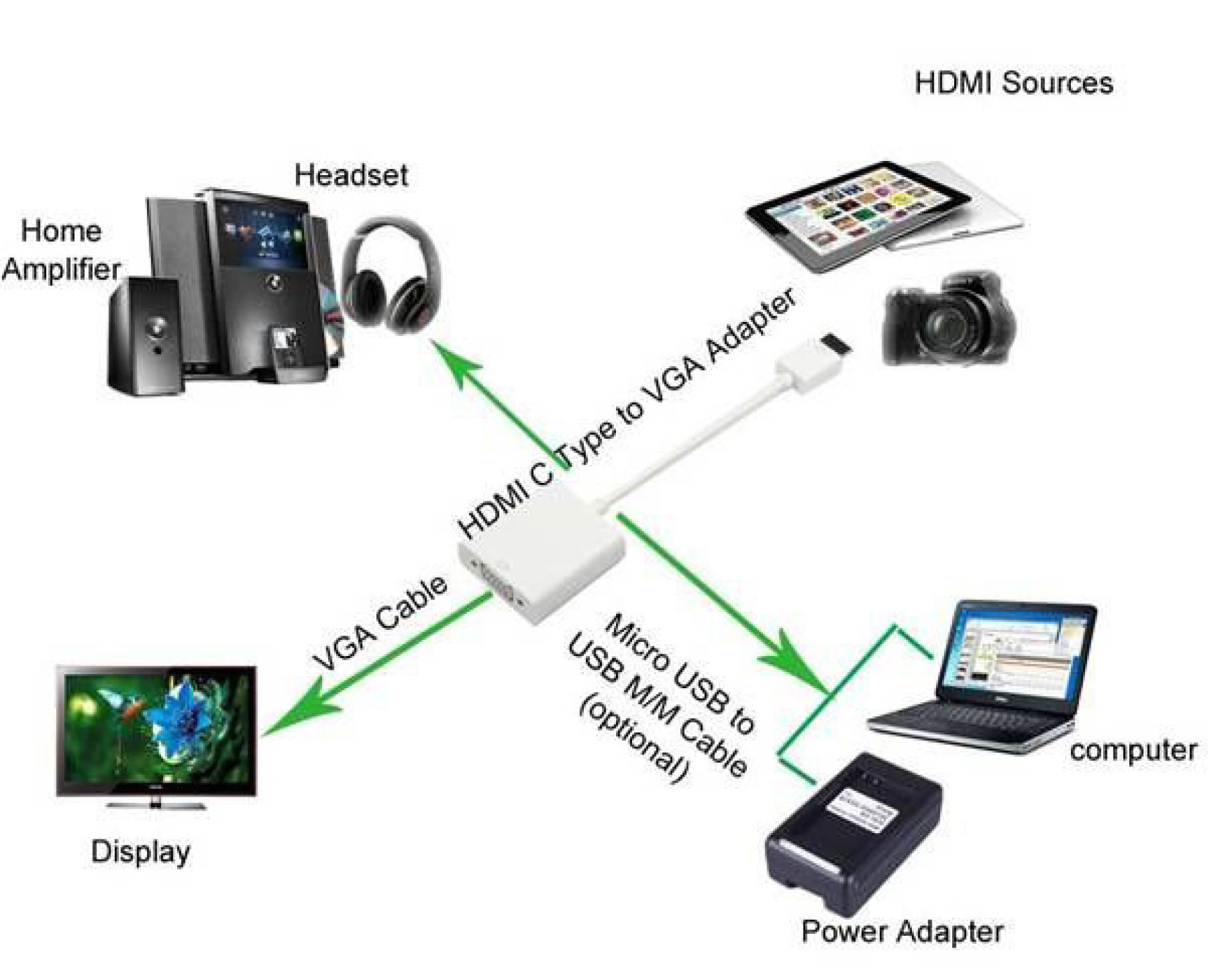 Mini HDMI (TYP C) zu VGA Konverter