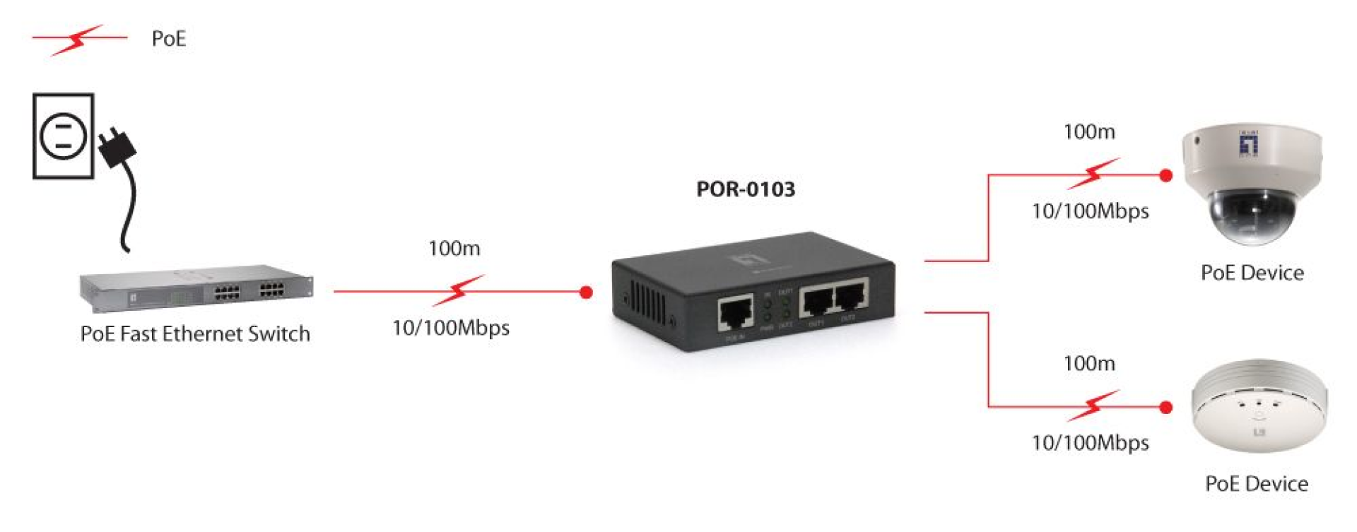 PoE-Repeater 2 PoE-Ports 802.3at/af PoE