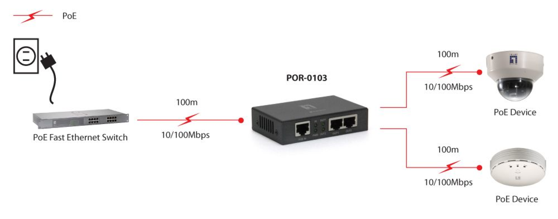 PoE-Repeater 2 PoE-Ausgänge 802.3at/af PoE