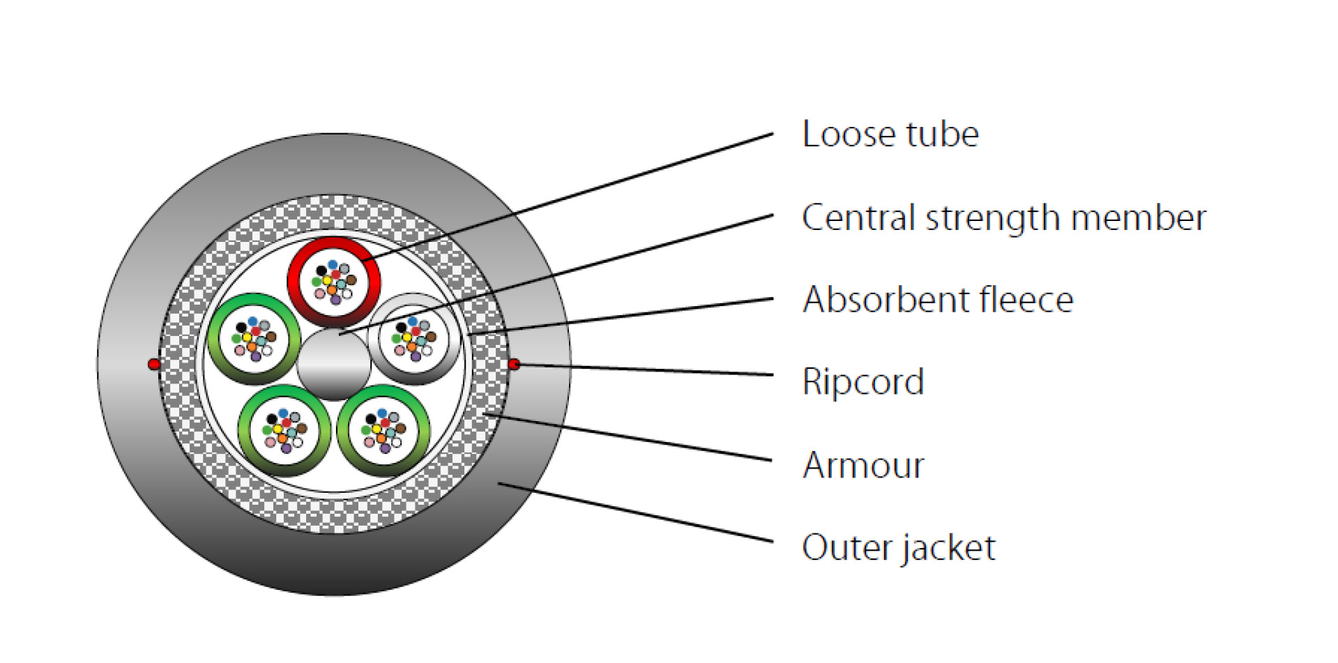 INFRALAN® U-DQ(ZN)BH OM4 12G (1x12) B2ca 5000N LSZH black 11.2mm