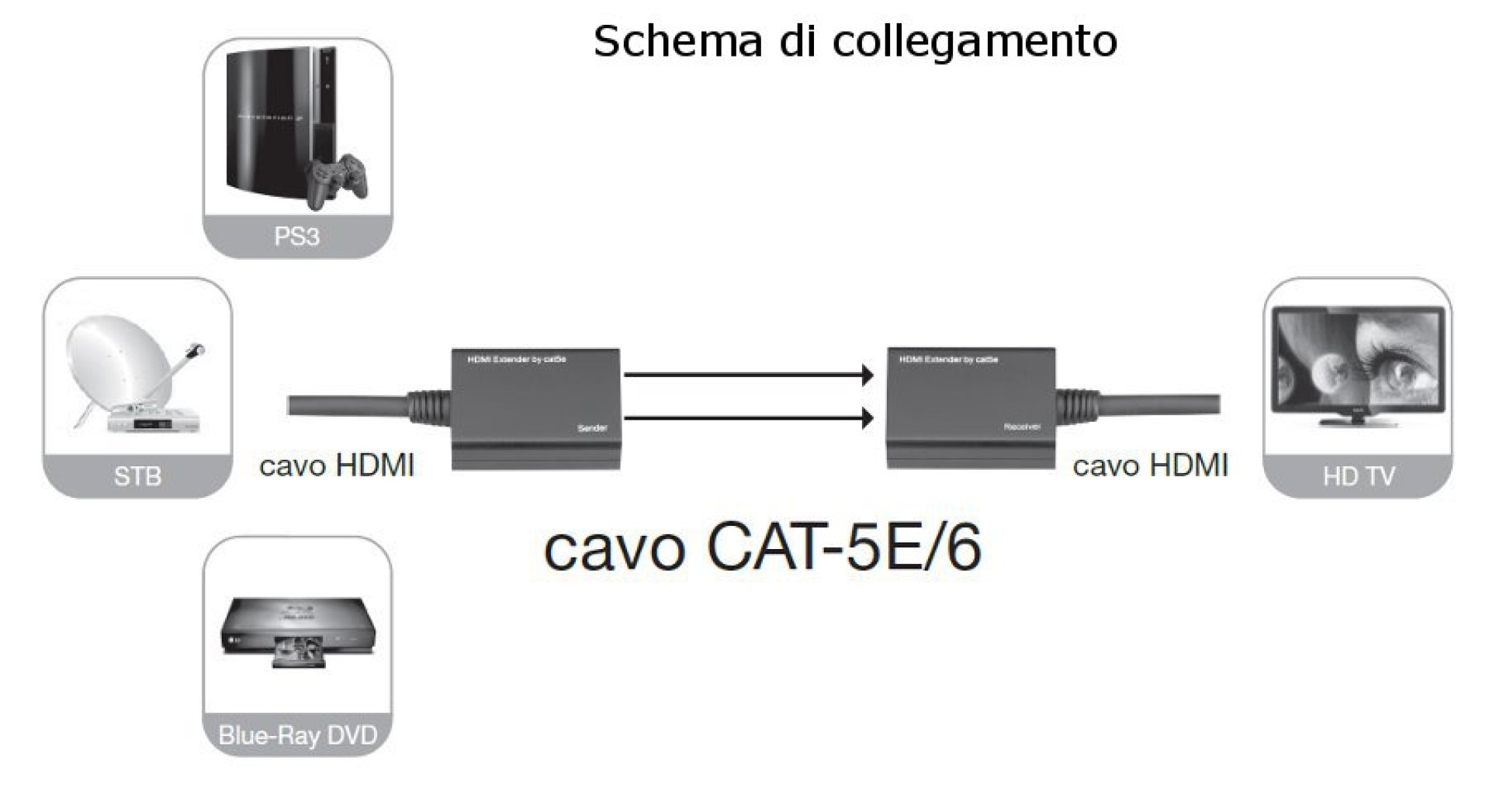 HDMI Extender over CAT6/6a/7 with cable 30m