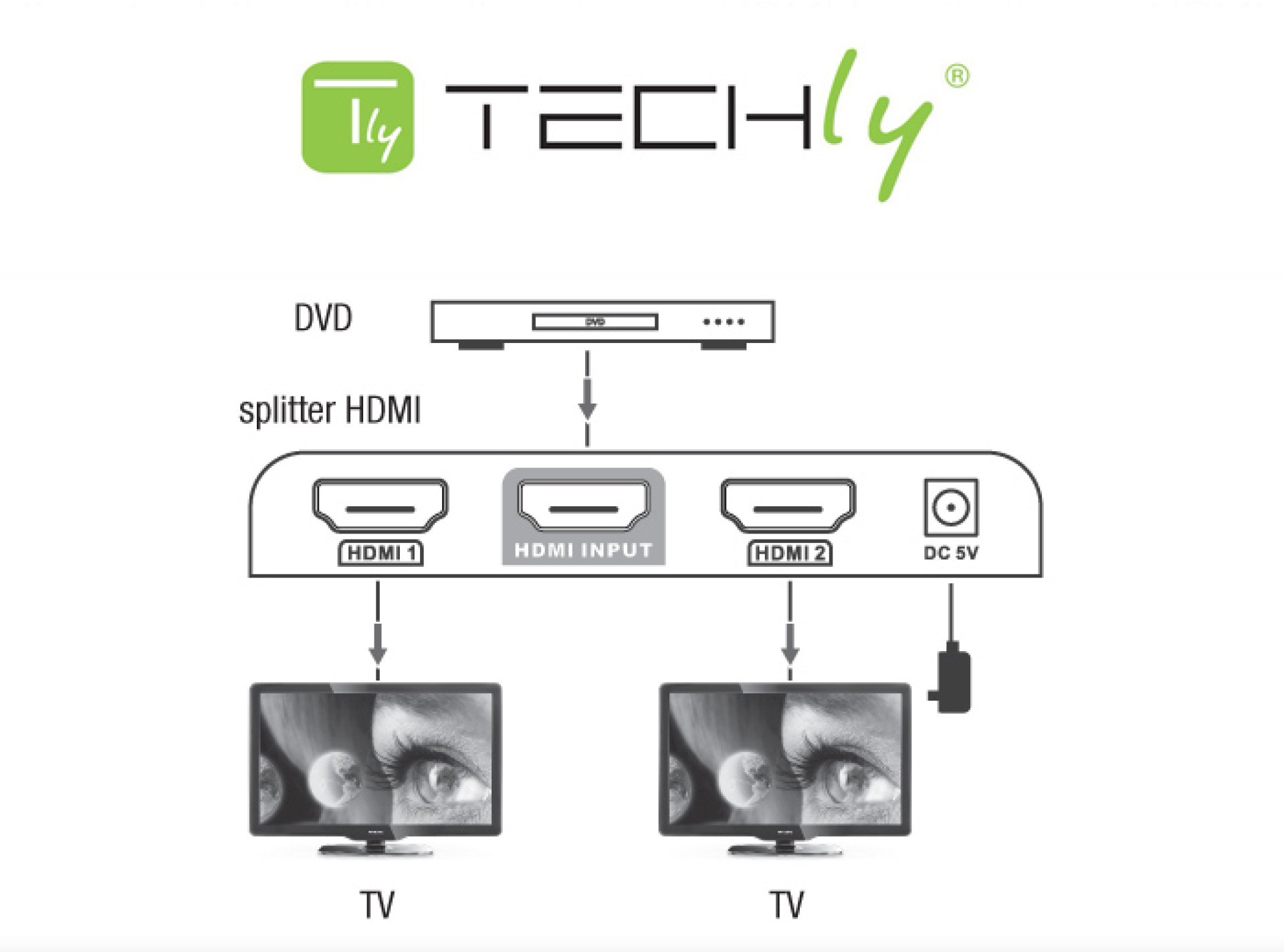 HDMI Splitter 4K UHD 3D 2 Wege mit EDID