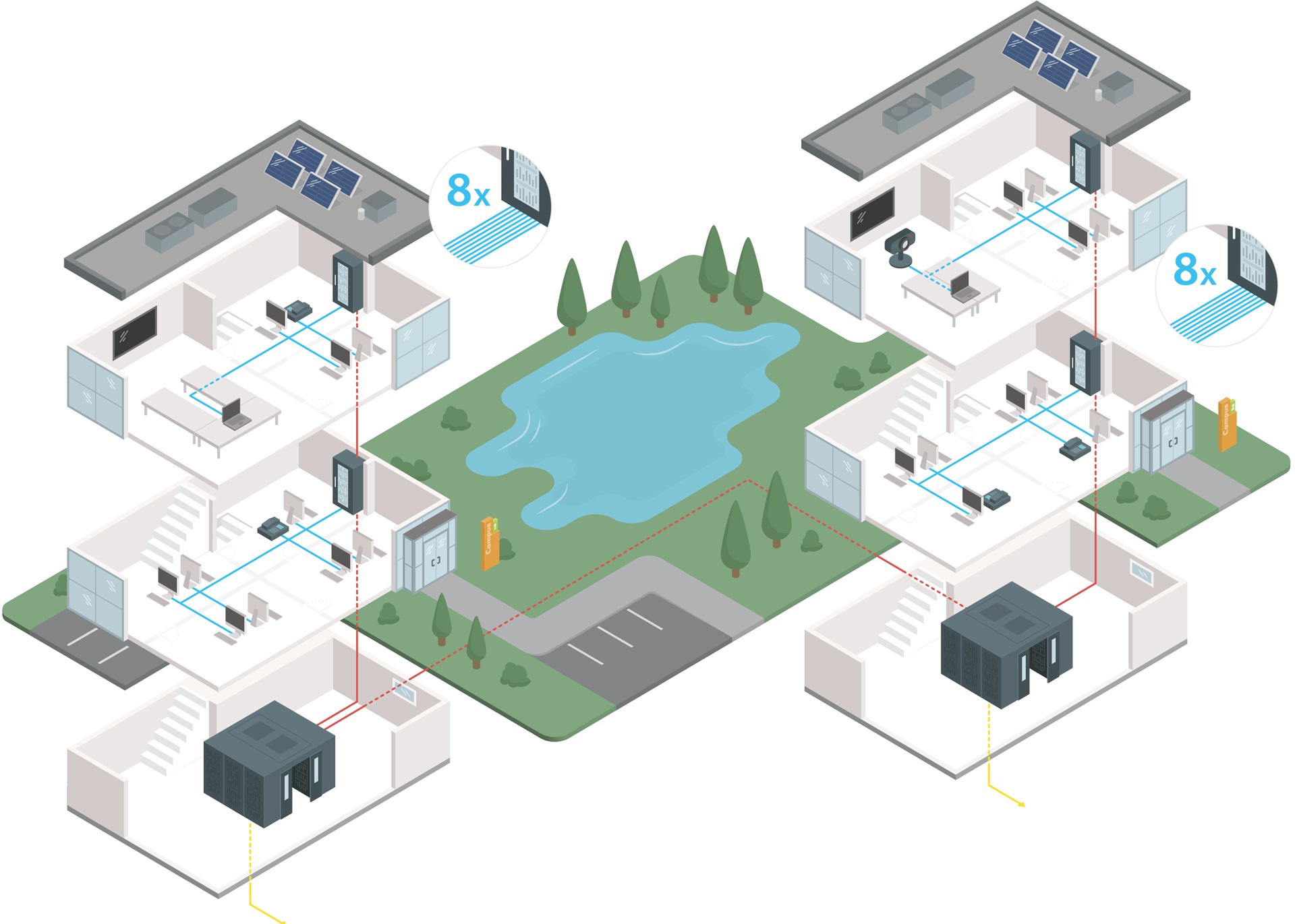 Campusnetzwerk mit Glasfaserverkabelung und strukturierter IT-Infrastruktur in zwei Bürogebäuden