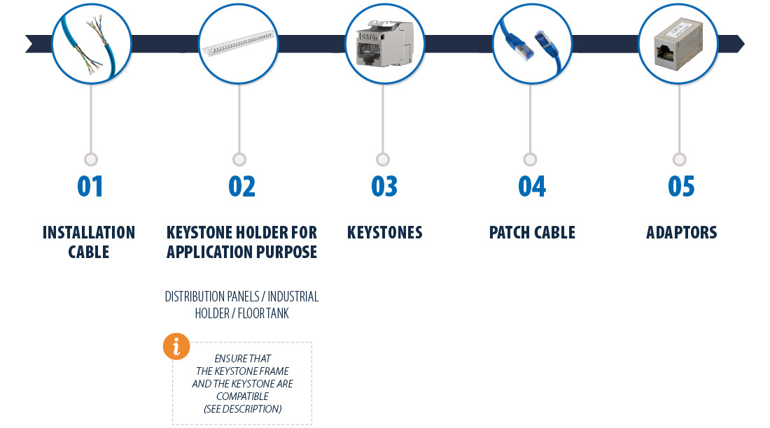 Keystone applications