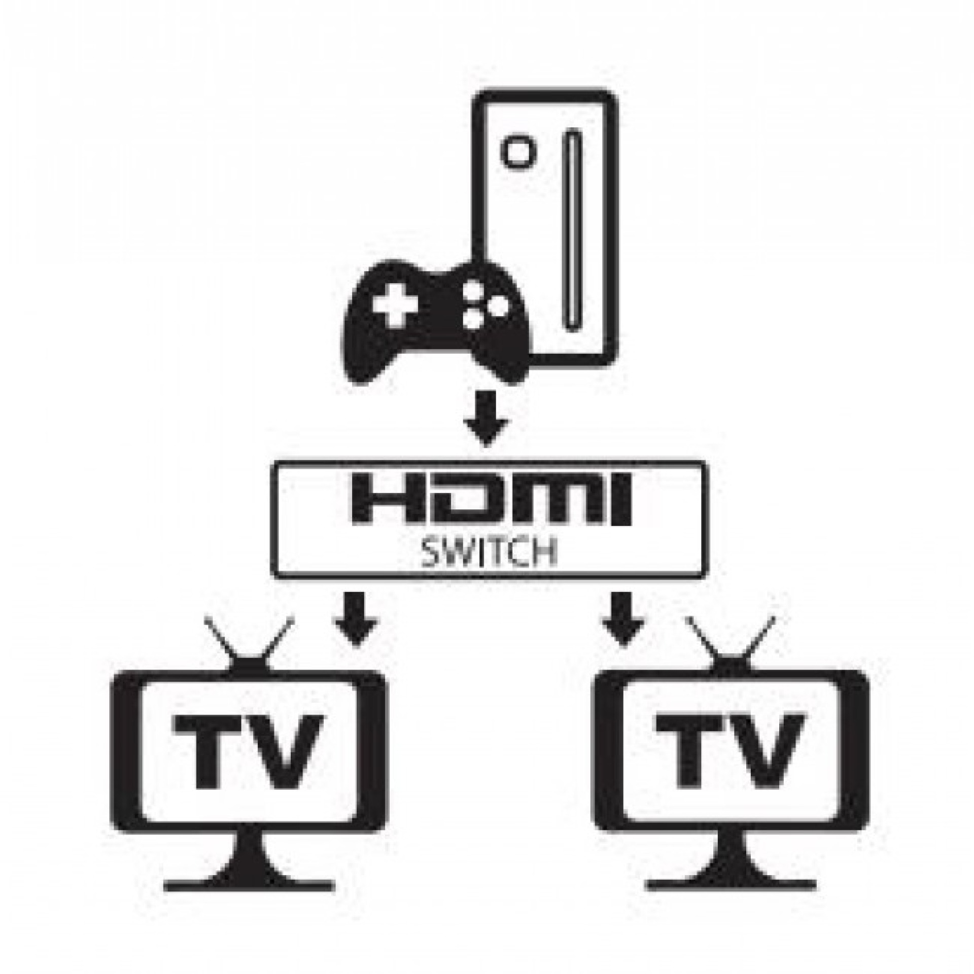 HDMI 4K 60Hz Bi-direktionaler Switch 2Port,