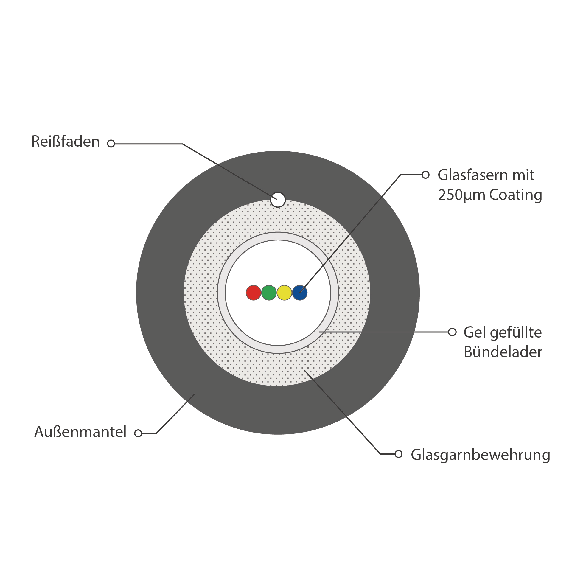 INFRALAN® U-DQ(ZN)BH OS2 4E (1x4) Eca 2000N LSZH schwarz 5,8mm G657A1