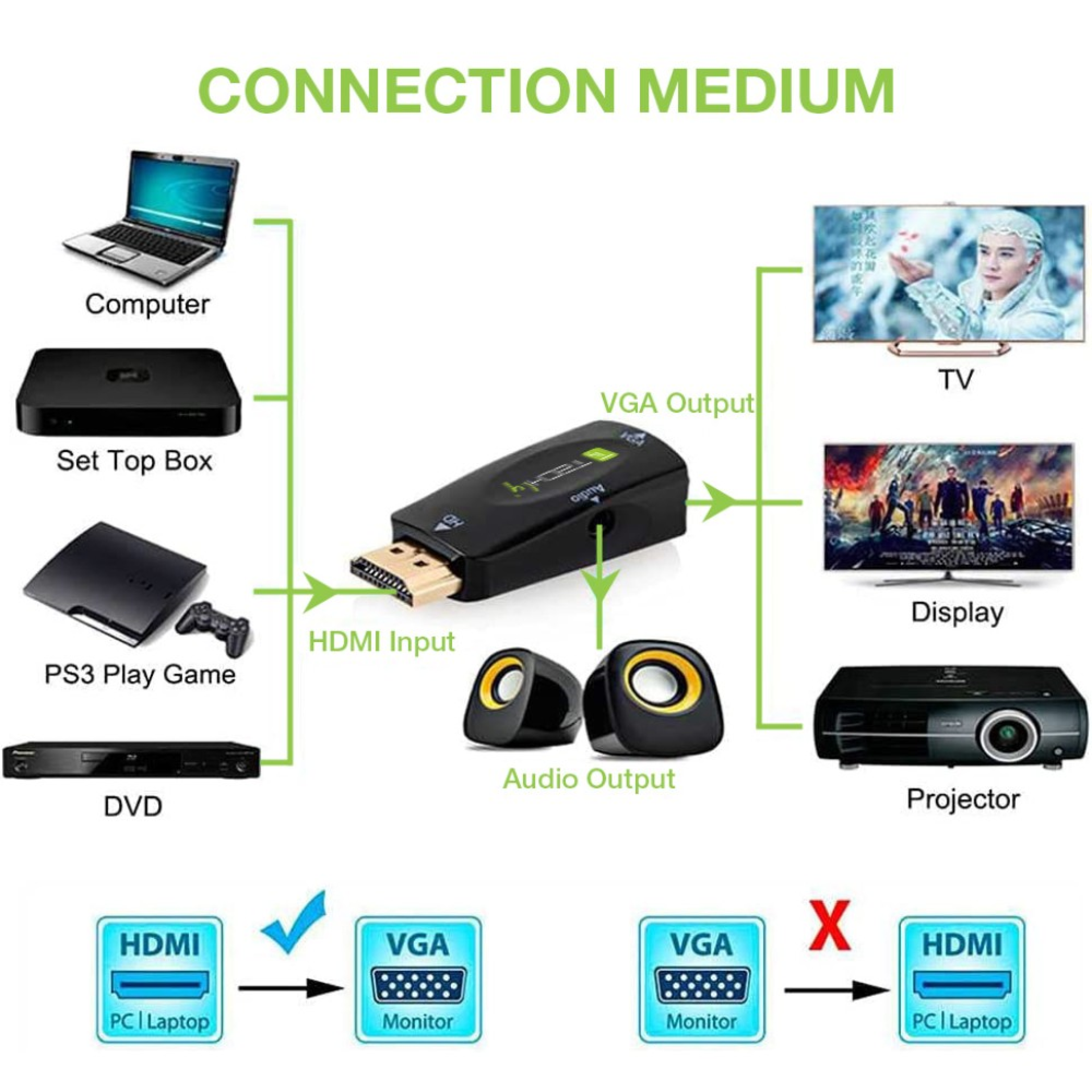 Konverter von HDMI auf VGA mit Audio