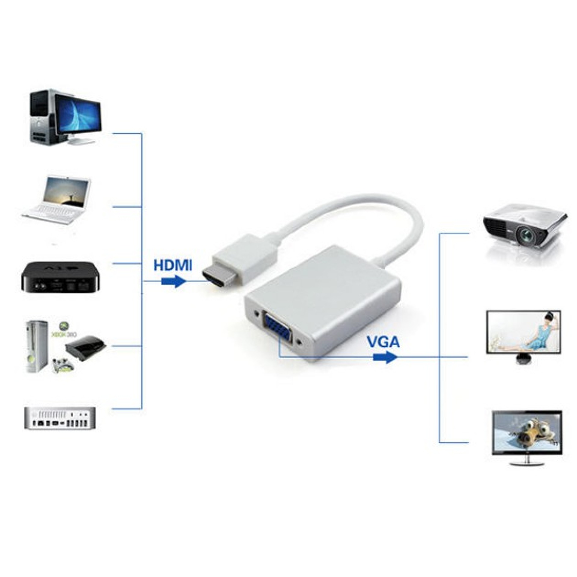 Cable Adapter Converter HDMI to VGA with Micro USB and Audio