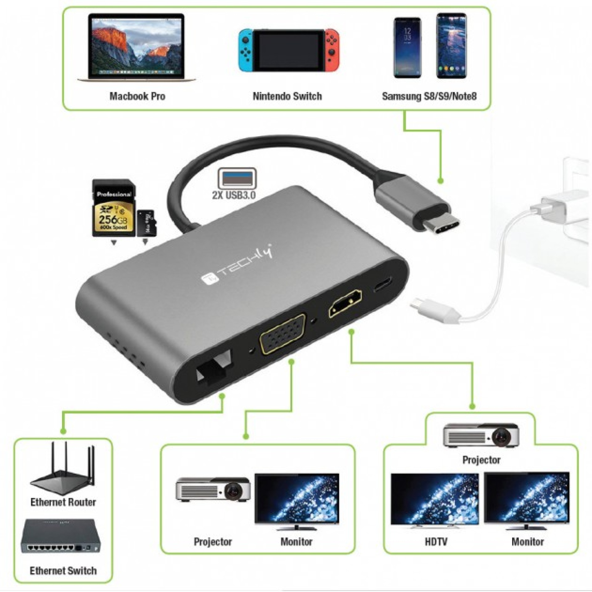 USB Typ-C Docking Station auf 2x USB3.0, HDMI, VGA, RJ45, USB Typ-C, SD-Slot