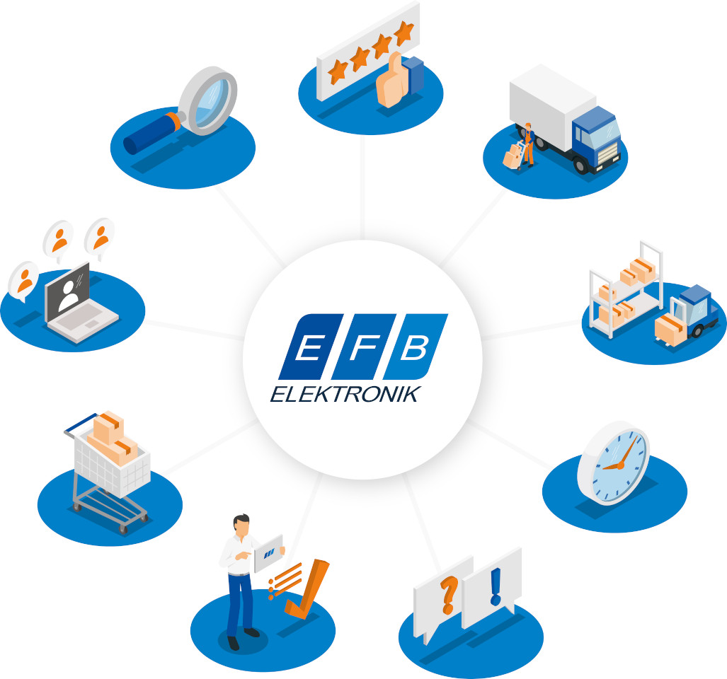 Gesamtkaufprozess EFB-Elektronik